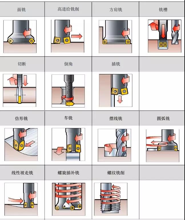 加工中心機(jī)床