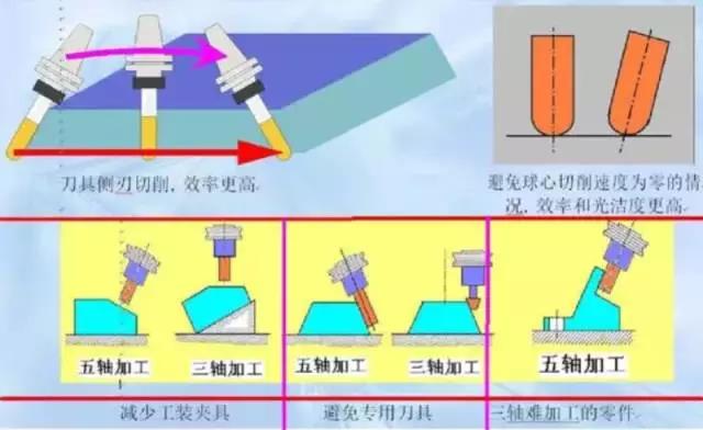 數(shù)控機床